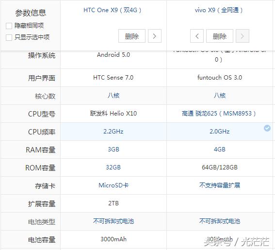 x9值得入手吗,x9为什么那么贵