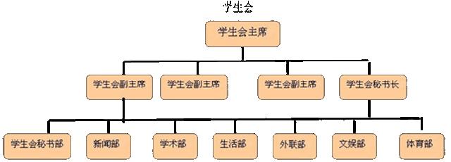 大学学生会第二轮面试一般是什么,面试学生会问题及回答技巧