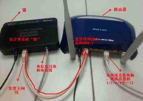 两台路由器如何连接网线增强信号,固定ip网线连接路由器怎么设置