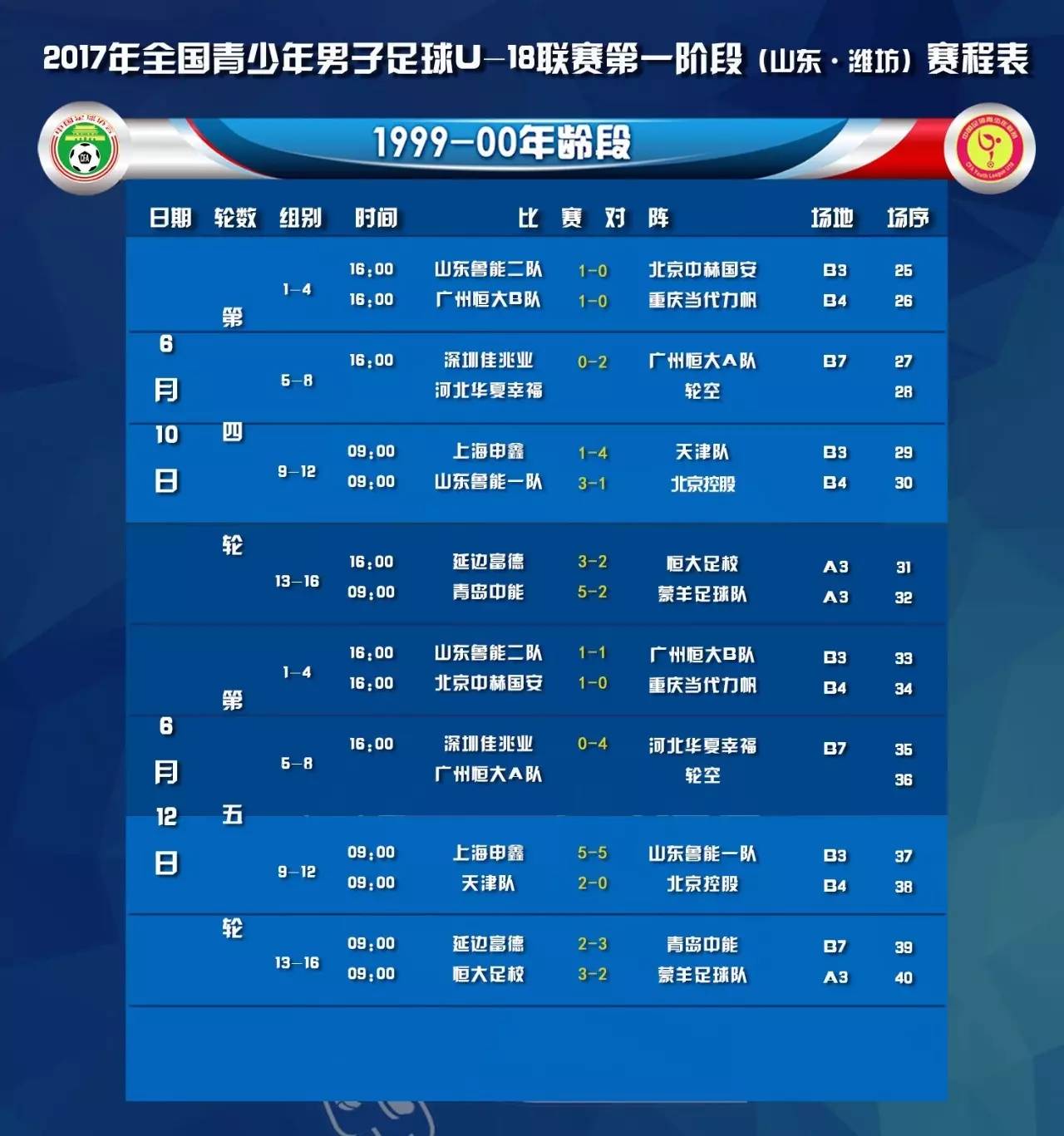 全国青少年足球联赛u18潍坊赛区,鲁能足校u18对新疆u18
