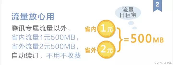 联通嗨卡纯流量卡,联通新推出流量卡介绍