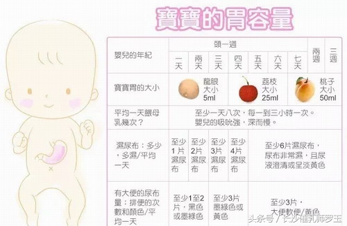 三个月宝宝喝奶量少是什么原因,一岁半宝宝一次喝150奶量正常吗
