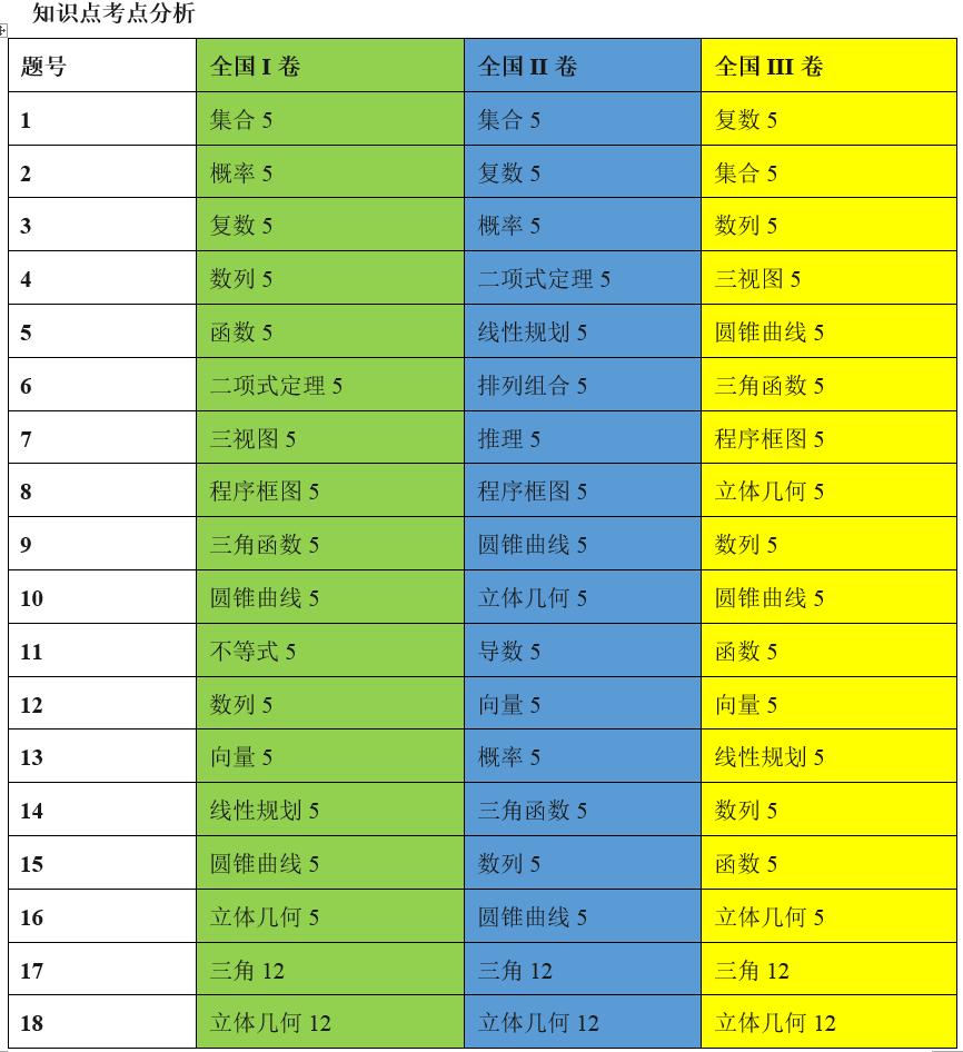 文章说高考数学,盘点高考数学到底有多难