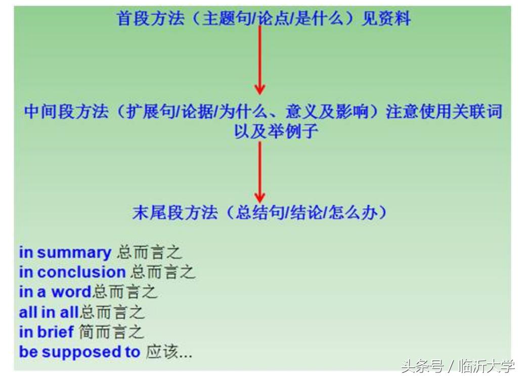 四六级裸考救命技巧,四六级裸考过的计算机专业