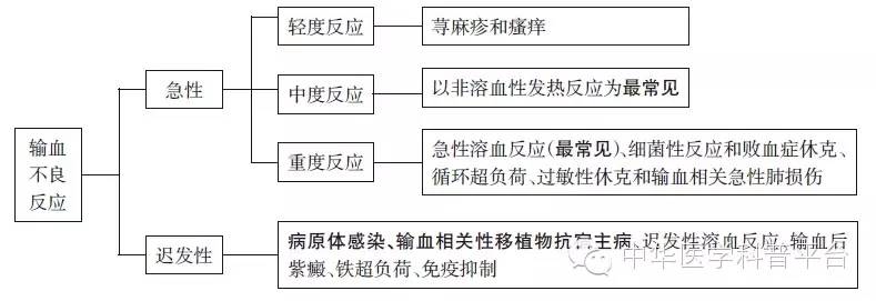 输血的不良反应讲课,输血不良反应警示教育
