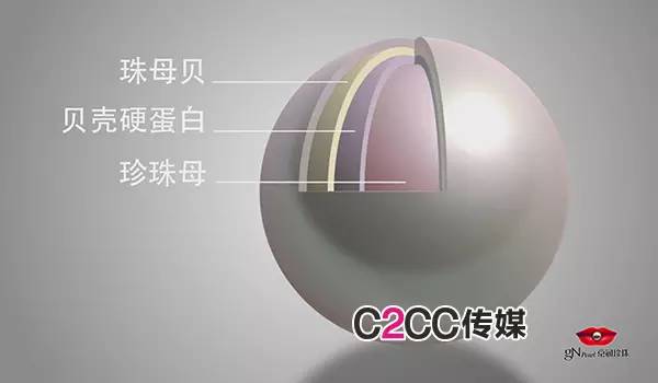 玉米婴儿爽身粉中的滑石粉致癌吗,有滑石粉成分的爽身粉宝宝用好吗