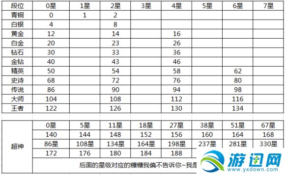 球球大作战等级获得方法,球球大作战段位奖励