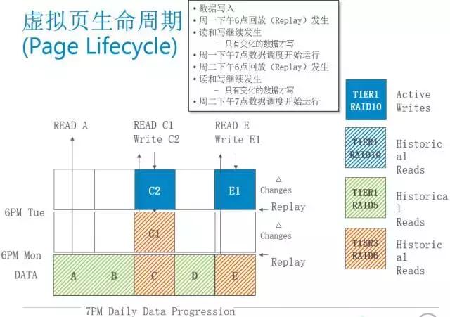 最新版快照,一次性快照