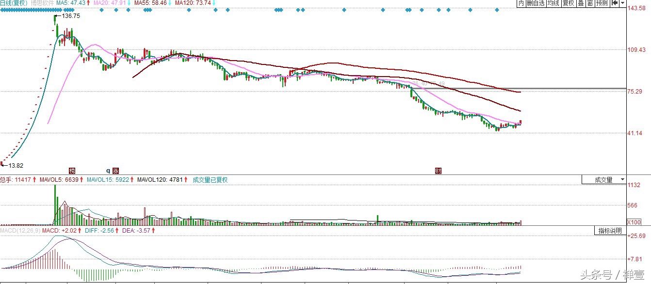 禅壹最新股评分析,禅壹近期直播