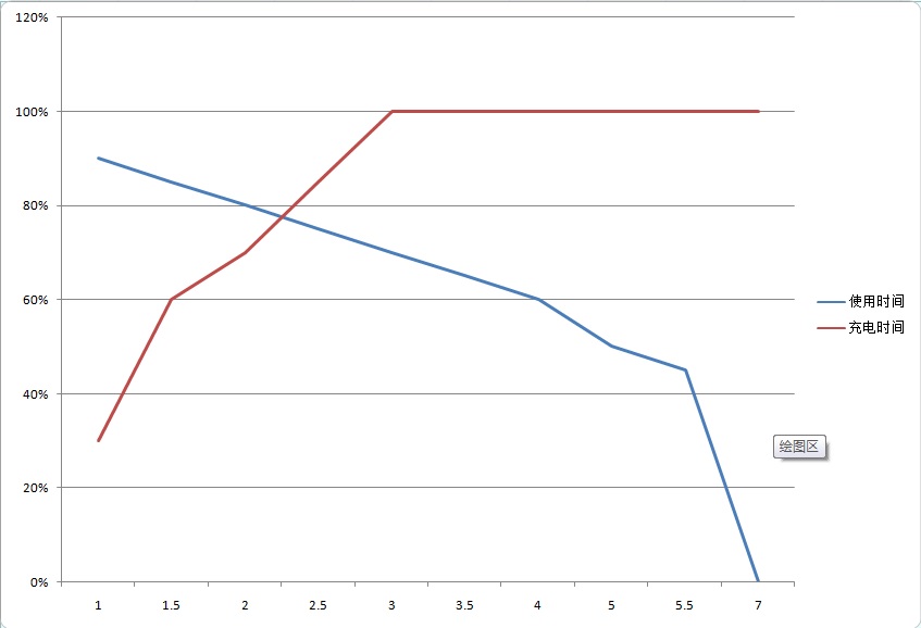 美滔扫地机器人电池,美滔智能吸尘器怎么用