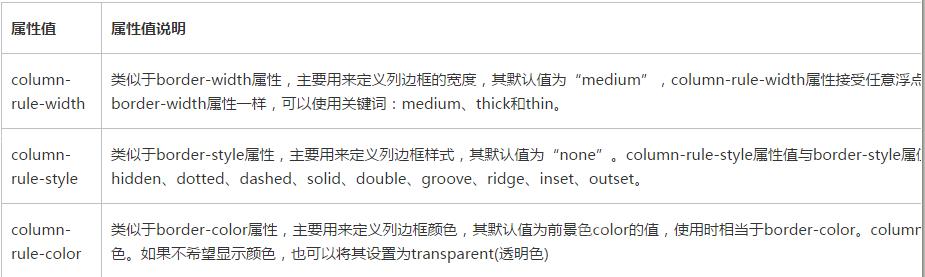 css3制作一个半圆代码,css3如何实现多列布局