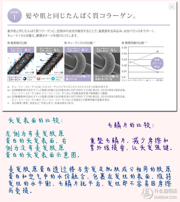 秀发水亮如丝的秘密!TESCOM黑科技TCD4000吹风机测评