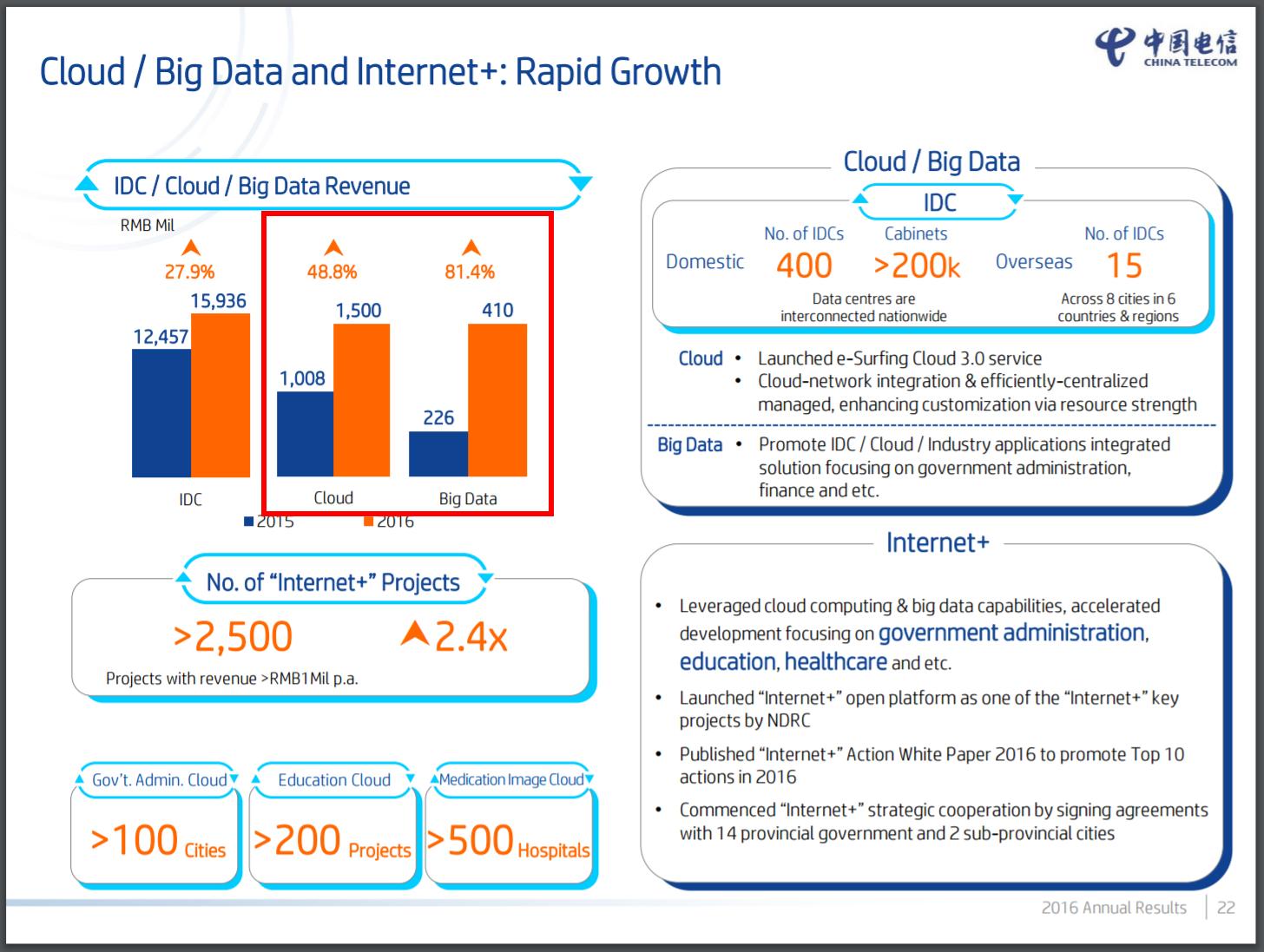 电信的云存储安全吗,电信运营商在云业务上的优势