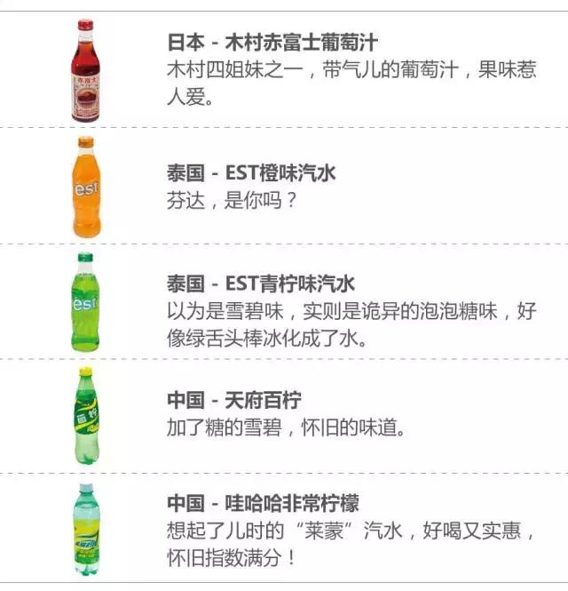 可口可乐汽水经典美味畅爽带劲,全球可乐大全