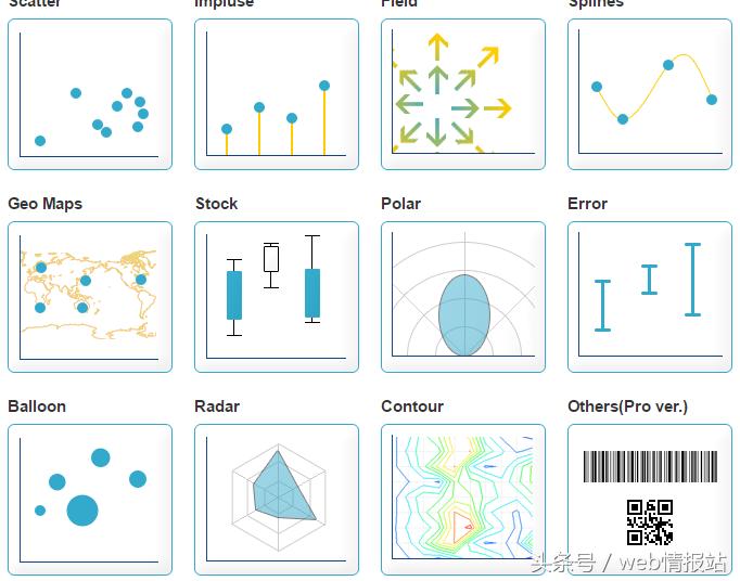 编程入门基本曲线图,程序员必备画图技能之流程图