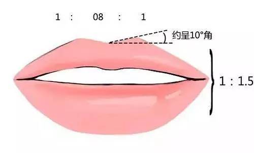 嘴巴没有唇形怎么化,唇形外扩怎么化