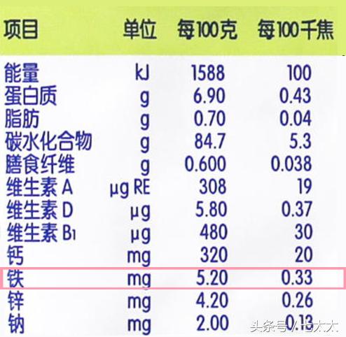 婴儿米粉铁含量不够,自制婴儿强化铁米粉的危害