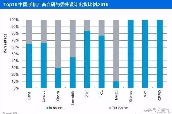 全球手机odm厂商前十名,手机odm厂有哪些