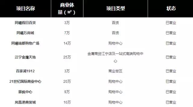 江宁大学城板块分析,江宁大学城值得投资吗