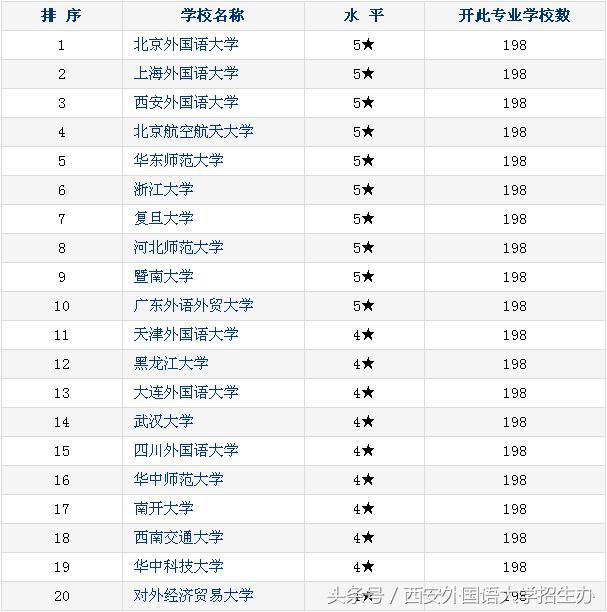 艾瑞深大学排名可靠吗,艾瑞深中国