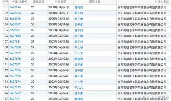 老干爹是不是山寨货,老干爹是不是老干妈的山寨版