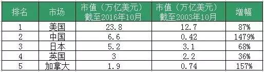 msci纳入a股有哪些股票可以买,msci新纳入a股的260支股票名单