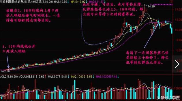 蚂蚁上树选股公式,一分钟选股法附选股公式