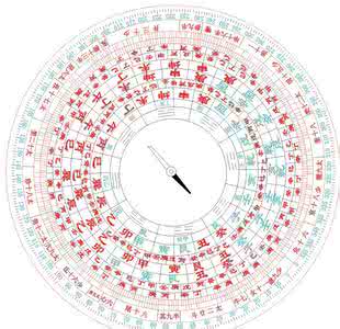 教你用风水罗盘,风水上用的罗盘