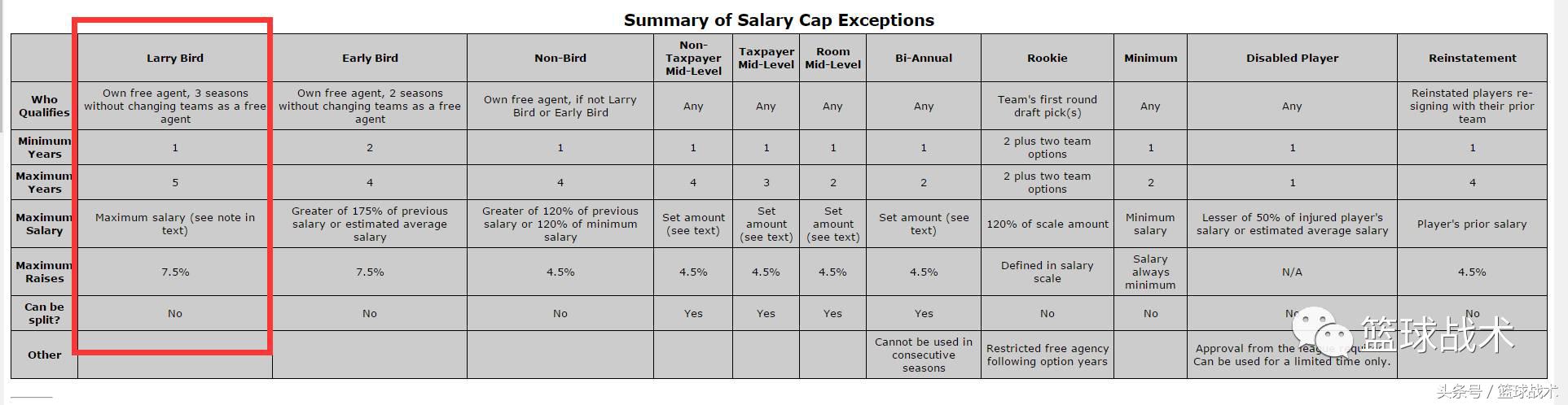 nba球员交易规则及薪资动画演示,nba球员交易规则时间2019