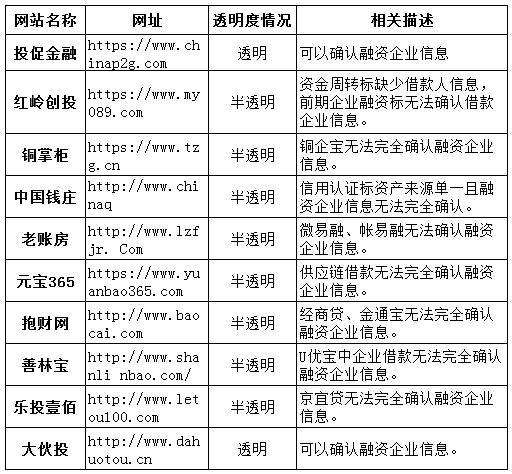11家平台涉嫌违规,21家平台被整顿