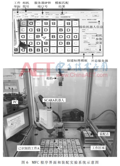 视觉引导机器人高精度装配 (基于视觉识别的装配机器人)