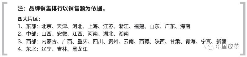 「榜单」全国重点大型零售企业男女皮鞋、旅游鞋、皮包销售监测（2017年3月）