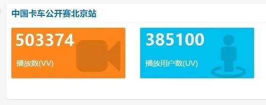 鐩存挱鏁版嵁瓒呰繃鍚岃,棣栨鐩存挱绐佺牬鐧句汉