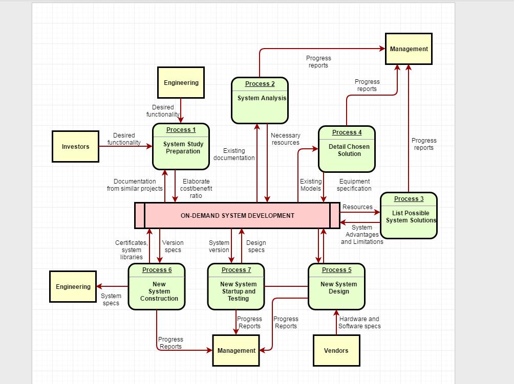 高颜值流程图的制作技巧与方法,一分钟制作流程图