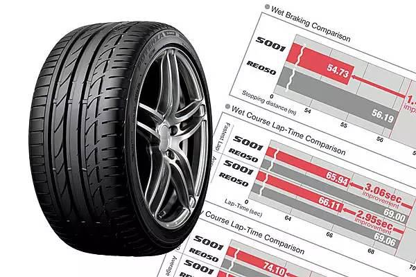 如何给爱车选择适合型轮胎,如何给自己的爱车选择轮毂