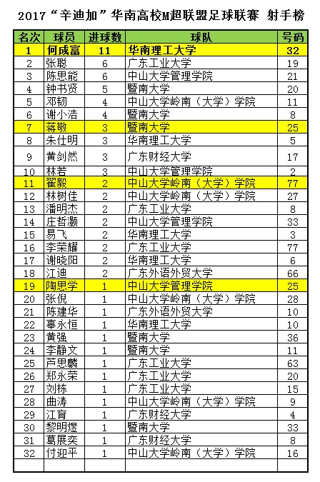 辛迪加最新比赛视频,辛迪加广东