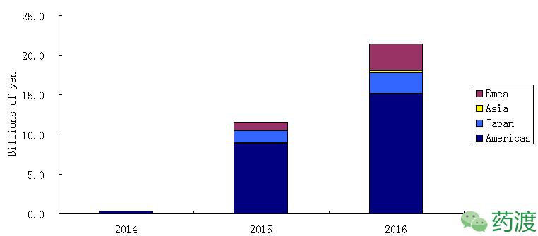 乐伐替尼靶点,乐伐替尼靶点有哪些