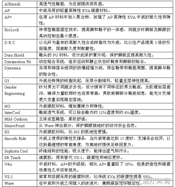 美津浓跑鞋mizunowavepro,美津浓跑鞋到底怎么样