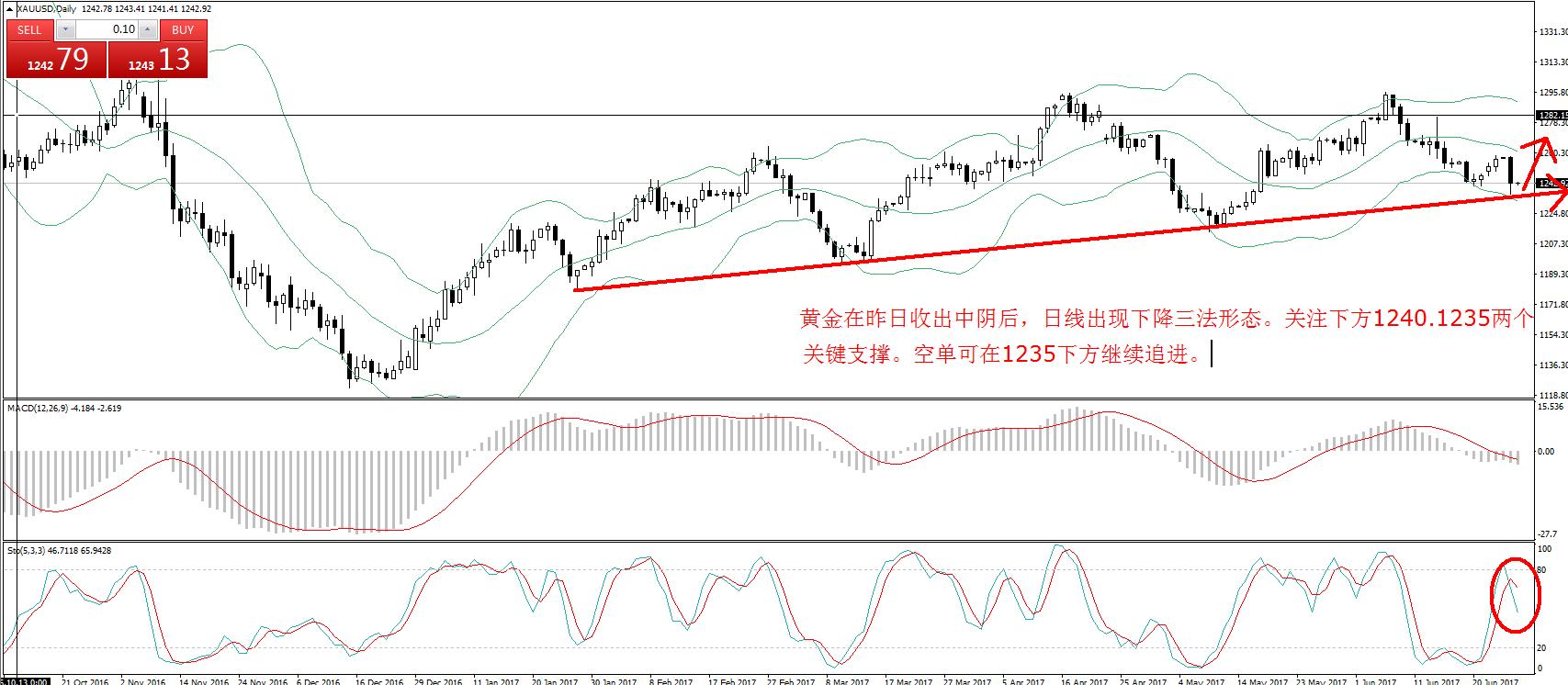 TeraFX特汇:“胖手指”再现,黄金闪崩18美元