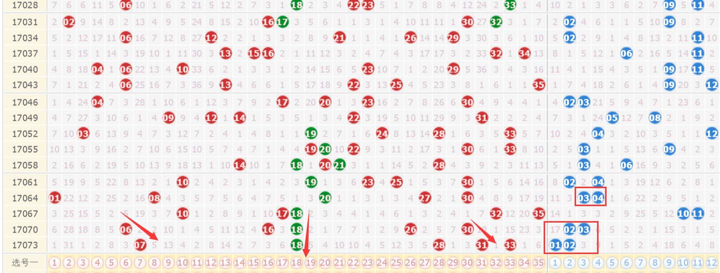 体彩大乐透开奖结果17073期,大乐透号码17073期预测