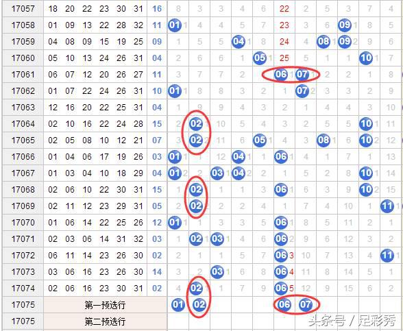 双色球17096期宝典及重点号码推荐,双色球17095期专家分析