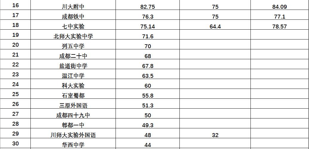 四川2021年高考上线率各校排名,2012年四川高考重本上线率