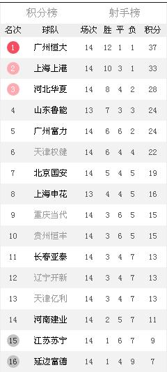 中超球迷的痛点,中超哪一支球队最不受欢迎