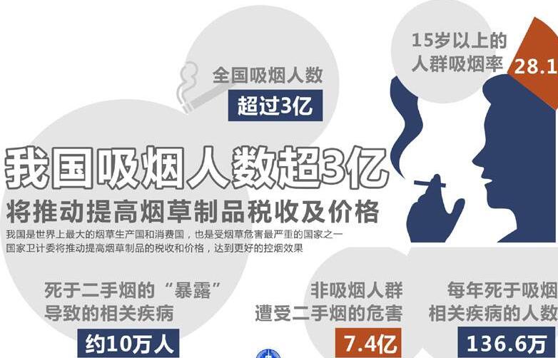 吸烟和喝酒哪个对胃伤害大,吸烟和喝酒对胃伤害大