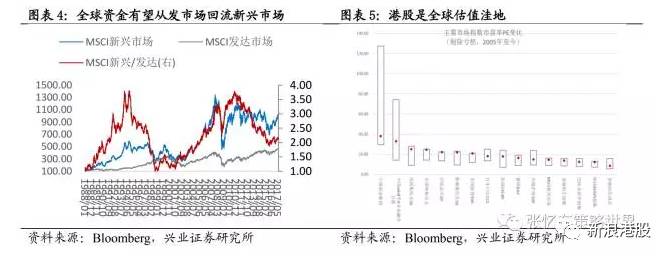 港股暴风雨来袭,港股下雨