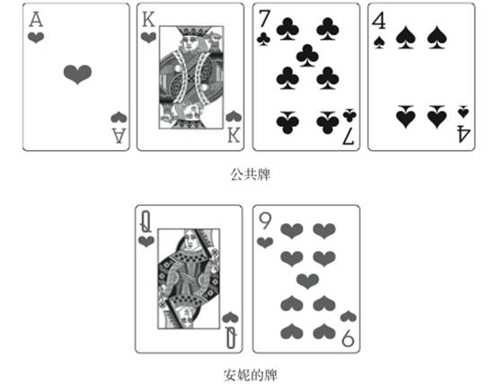 赢得400万美金的美女纸牌冠军:不要做牌桌上寻找确定性的傻瓜