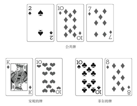 赢得400万美金的美女纸牌冠军:不要做牌桌上寻找确定性的傻瓜