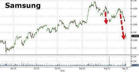 galaxynote7电池事件,三星note7爆炸事件还在持续吗