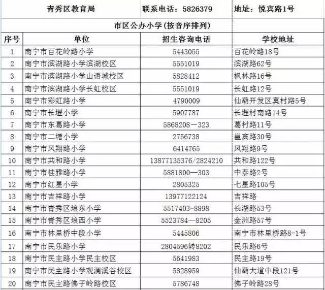 青秀区中小学招生地段划分,南宁青秀区初中招生简章