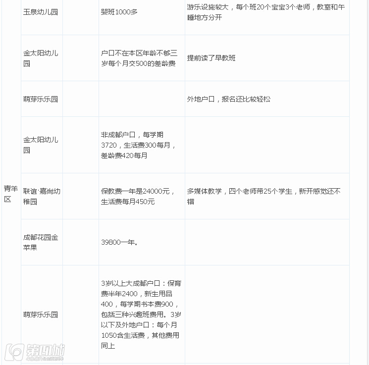 成都民办幼儿园收费标准,成都民办幼儿园最新政策